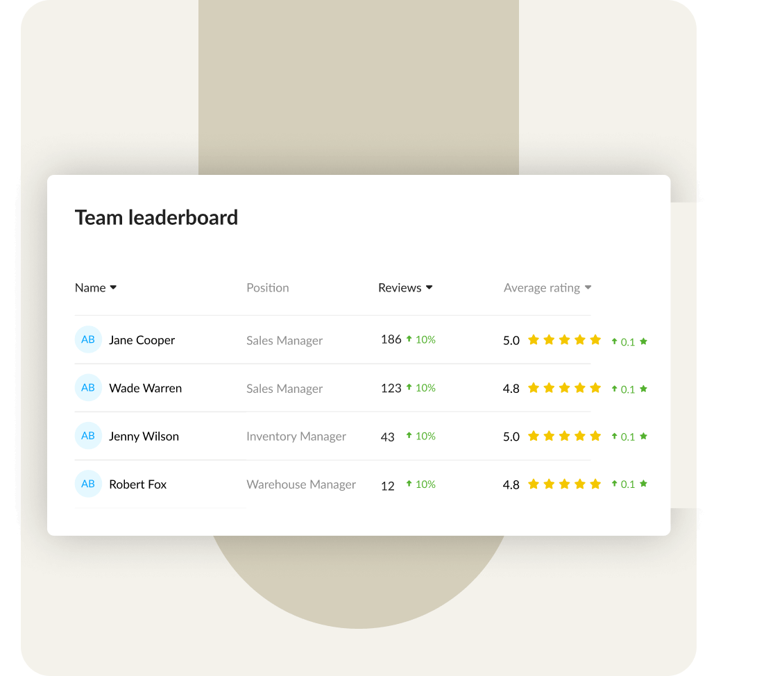 loyalty management platform - leaderboard